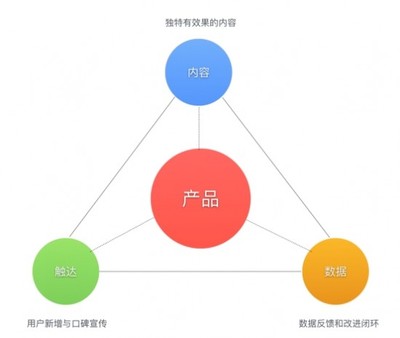 教育從服務(wù)化到產(chǎn)品化 技術(shù)服務(wù)如何驅(qū)動(dòng)教育創(chuàng)新——齒輪易創(chuàng)劉雨晴在‘知更鳥’2018教育科技峰會的分享
