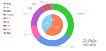 移動互聯網時代郵件營銷的新局面與互聯網銷售融合