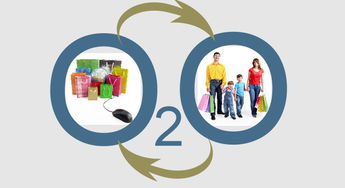 互聯(lián)網(wǎng)思維革新手機(jī)營(yíng)銷(xiāo) 從渠道到生態(tài)的全面重構(gòu)